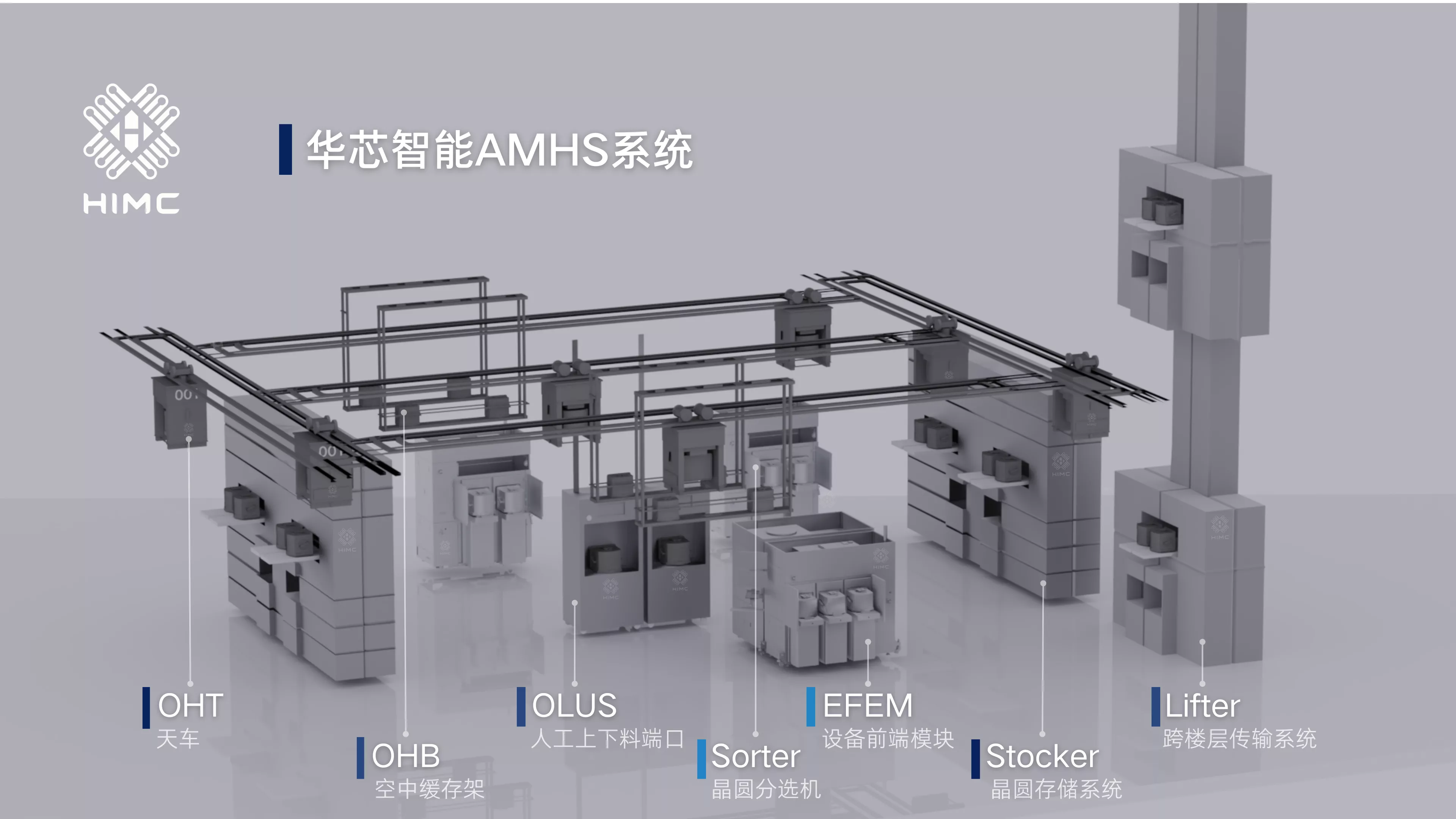 华芯智能AMHS系统